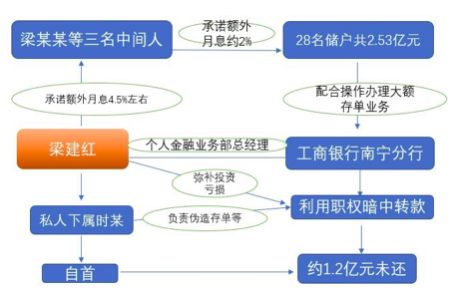 重磅！2.5亿存款“不翼而飞”，银行“内鬼”转走钱储户追责难「聚焦315」