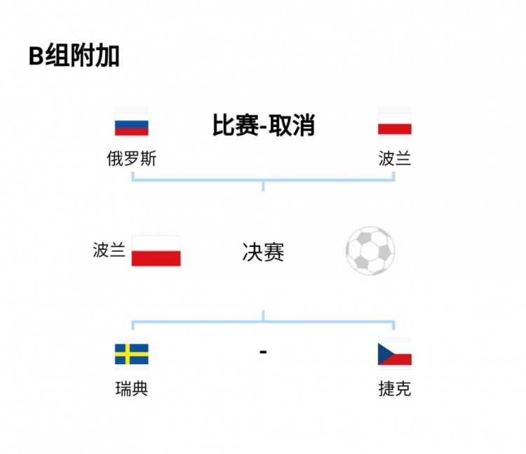 瑞典2022世界杯名单(40岁伊布领衔！瑞典附加赛名单：林德洛夫、伊兰加、库卢在列)