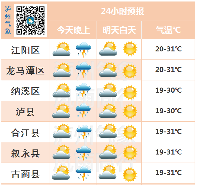 白天被阳光“摧残”，晚上被雷声“惊醒”