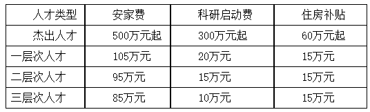 招聘汇 | 高校、国企、事业单位！贵州3月最新招聘