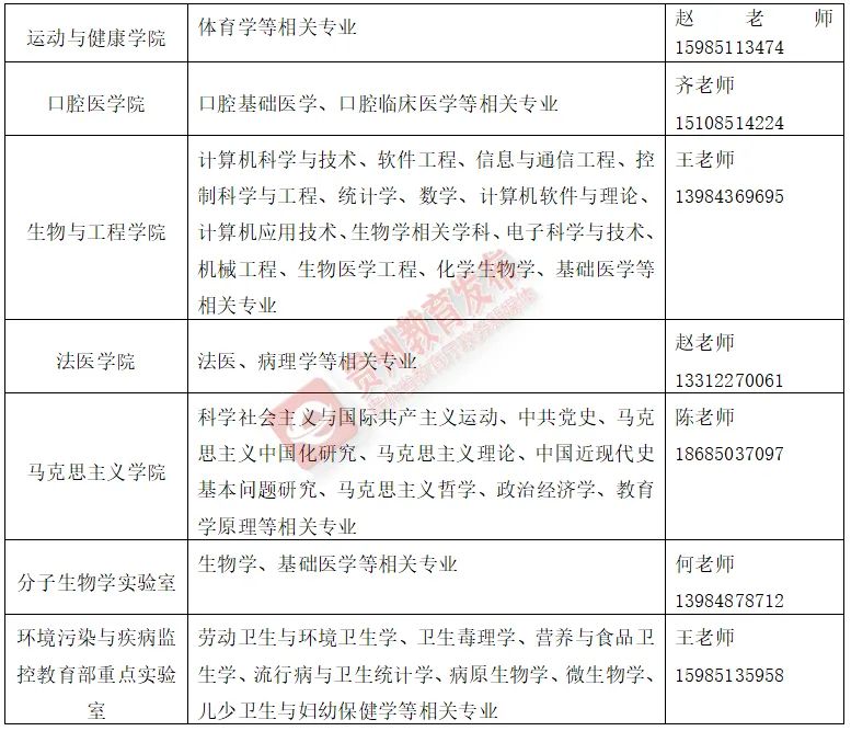 招聘汇 | 高校、国企、事业单位！贵州3月最新招聘