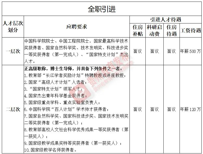 招聘汇 | 高校、国企、事业单位！贵州3月最新招聘