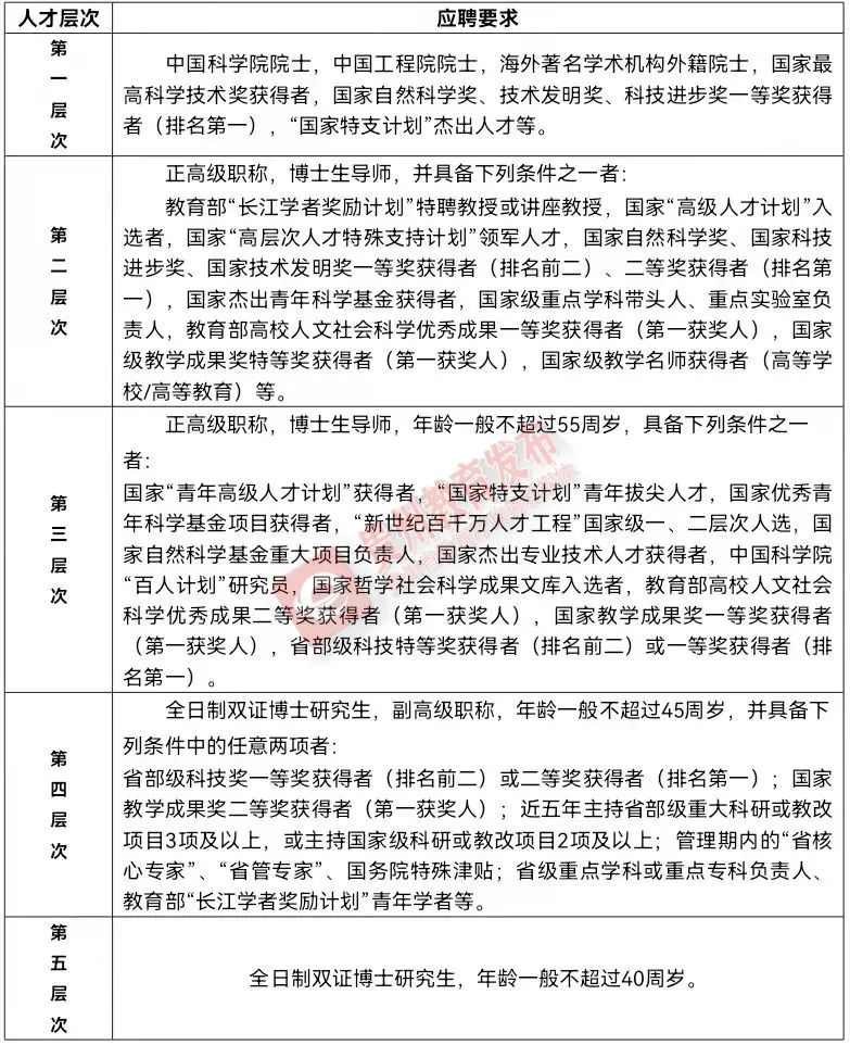 招聘汇 | 高校、国企、事业单位！贵州3月最新招聘
