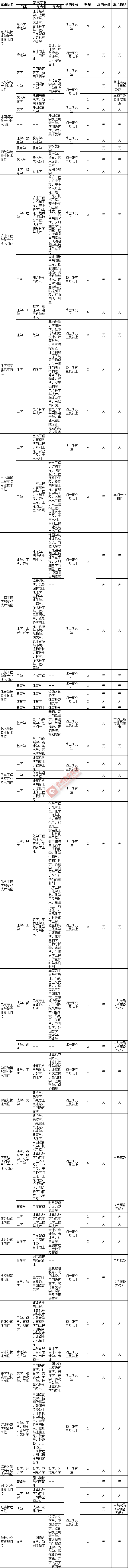 招聘汇 | 高校、国企、事业单位！贵州3月最新招聘