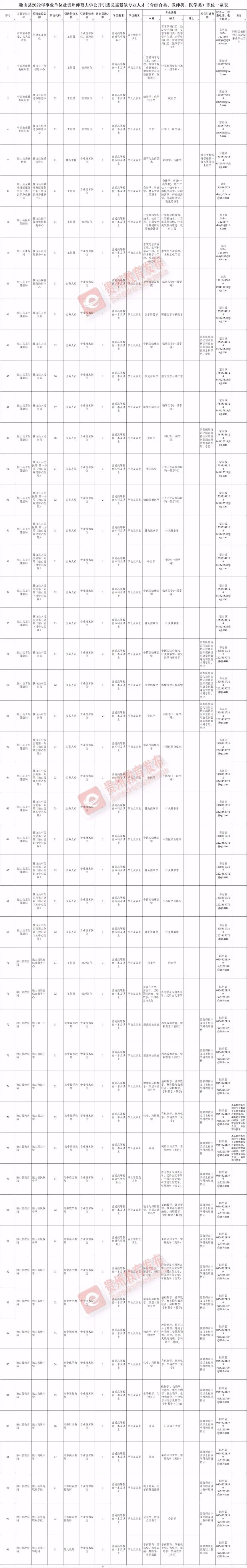 招聘汇 | 高校、国企、事业单位！贵州3月最新招聘