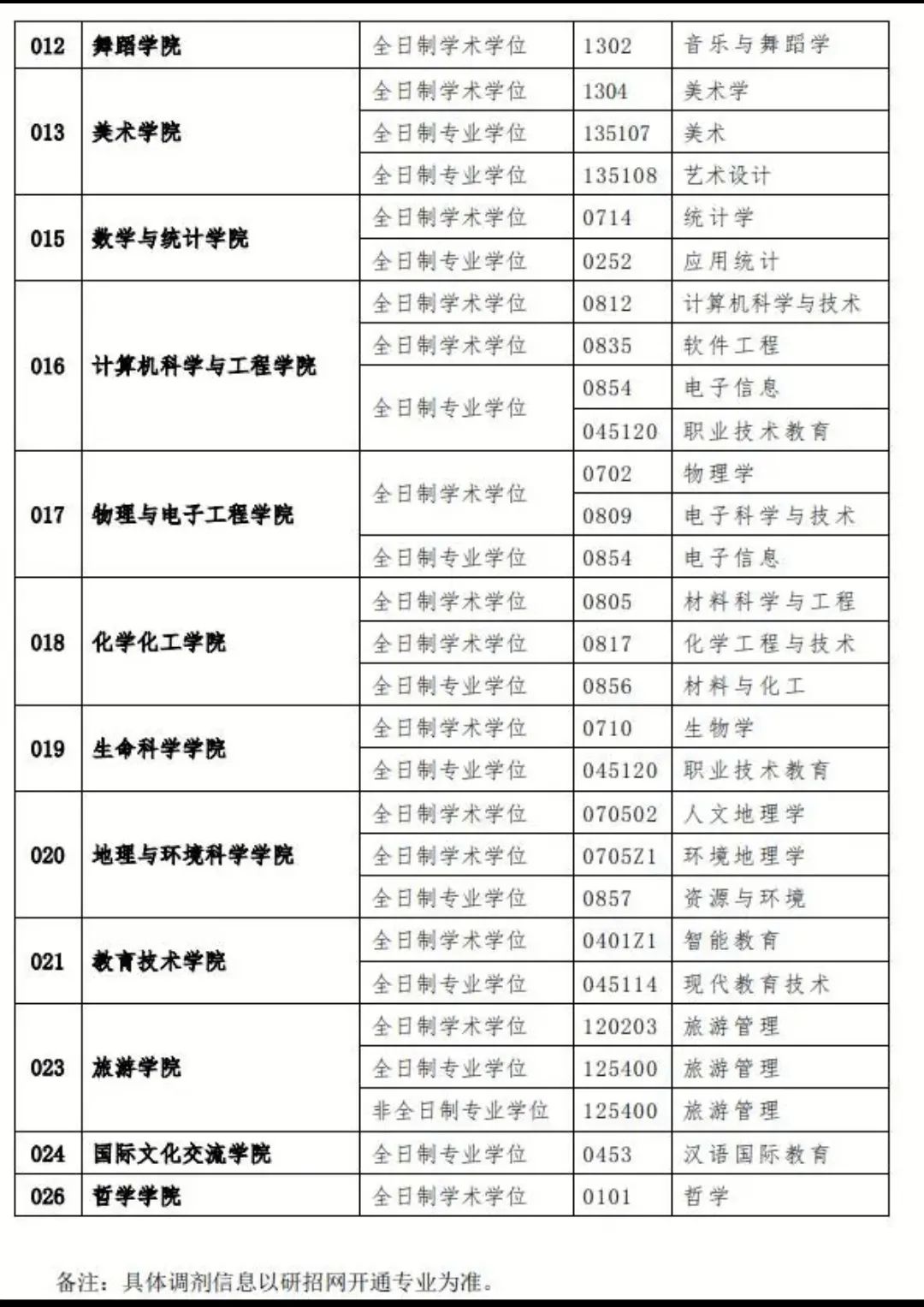 考研学子看过来，在兰两高校发布预调剂信息