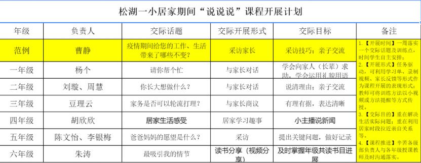 东莞松山湖第一小学线上教育进行中(图4)