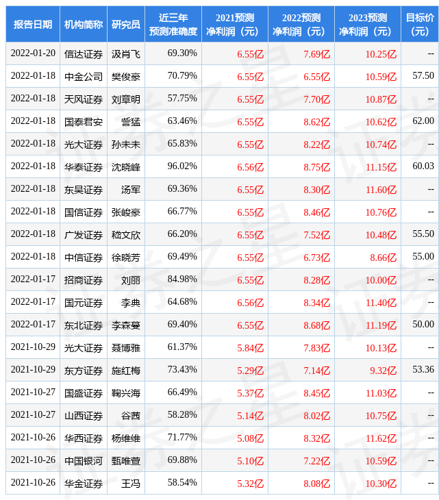 「同比增长品类」上海家化股票最新分析（给予上海家化增持评级，目标价位42.78元）
