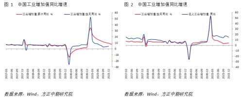 宏观数据_投资需求大超预期关注疫情影响