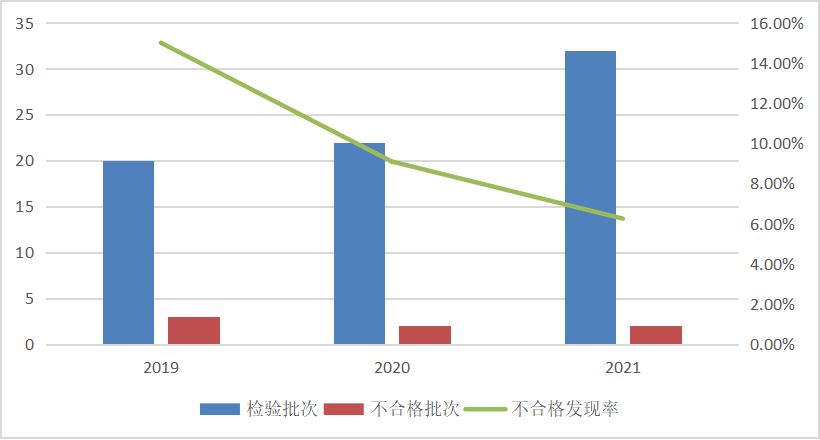 注意，这些家用电器不合格！看看有没有你家在用的