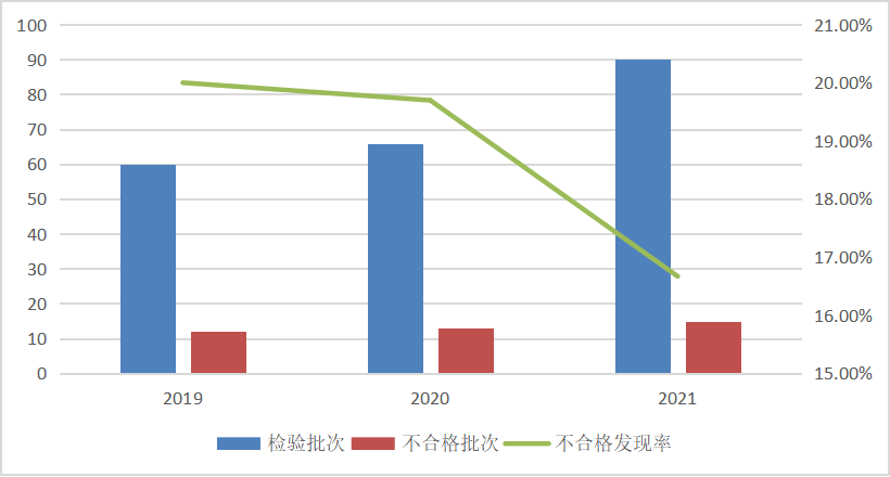 注意，这些家用电器不合格！看看有没有你家在用的