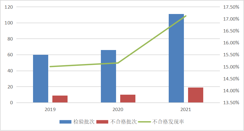 注意，这些家用电器不合格！看看有没有你家在用的