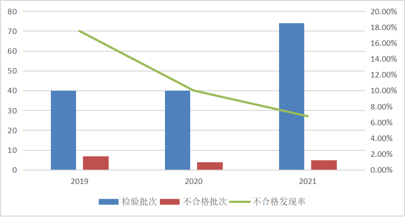 注意，这些家用电器不合格！看看有没有你家在用的