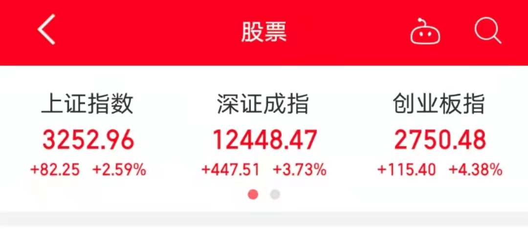 有人涨超50%！政策利好之下，房地产板块沸腾了