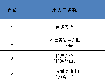 桥头、虎门、茶山、长安等多个镇街最新通告