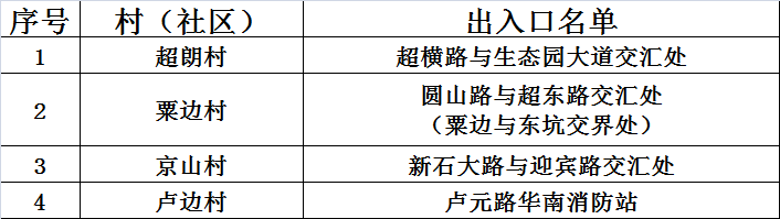 桥头、虎门、茶山、长安等多个镇街最新通告