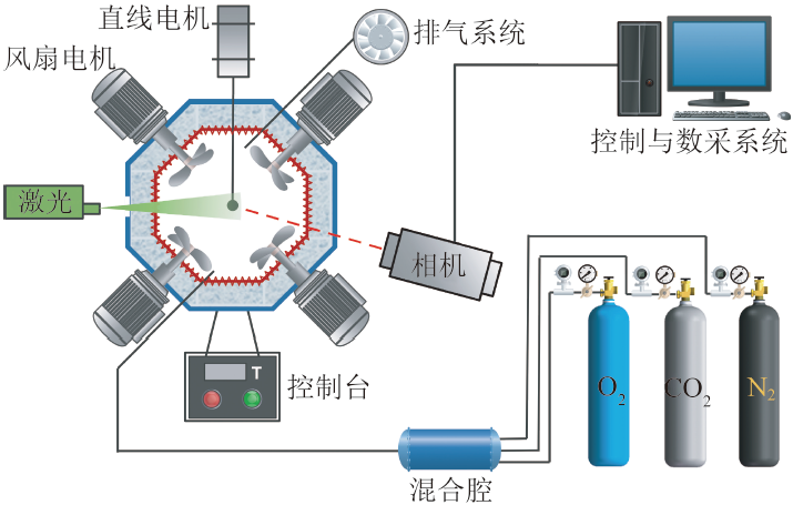 吴玉新副教授：毫米级颗粒在湍流场中的传热及着火特性