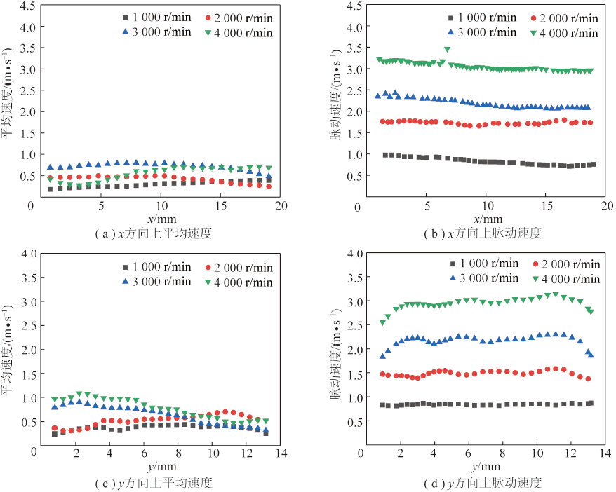 吴玉新副教授：毫米级颗粒在湍流场中的传热及着火特性