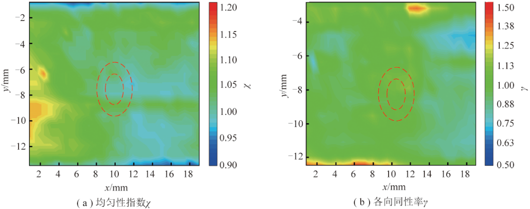 吴玉新副教授：毫米级颗粒在湍流场中的传热及着火特性