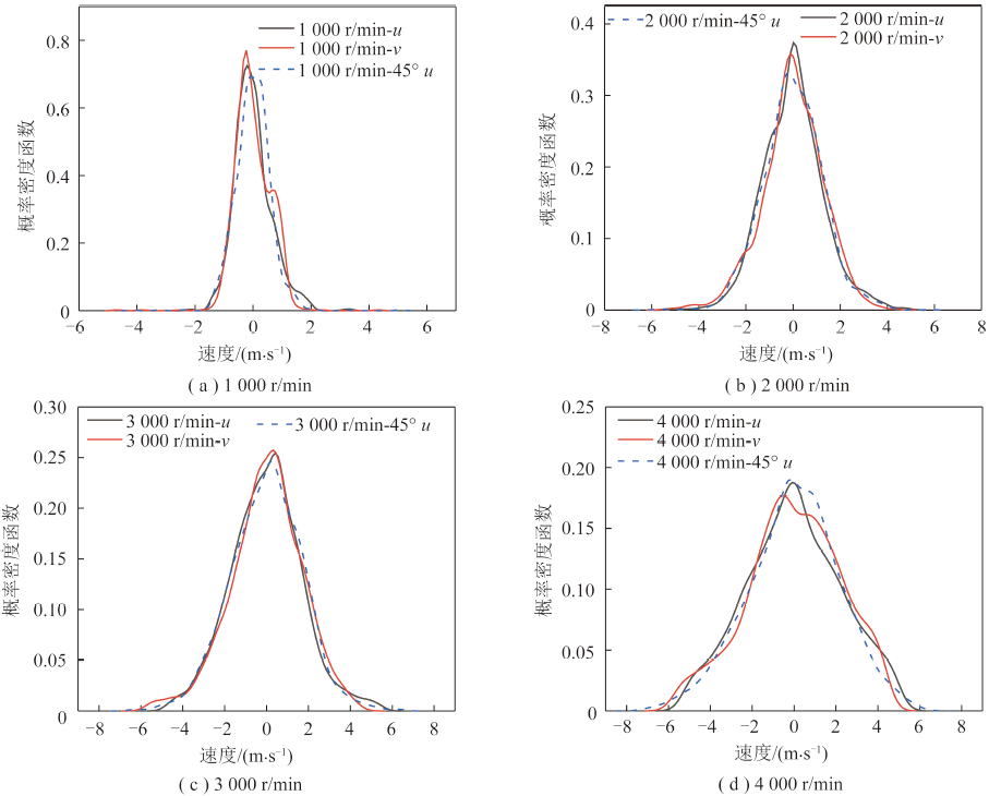 吴玉新副教授：毫米级颗粒在湍流场中的传热及着火特性