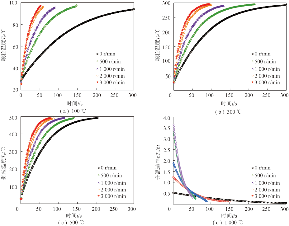 吴玉新副教授：毫米级颗粒在湍流场中的传热及着火特性