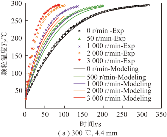 吴玉新副教授：毫米级颗粒在湍流场中的传热及着火特性