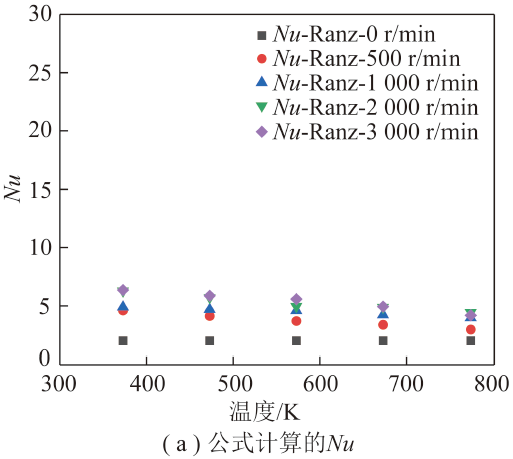 吴玉新副教授：毫米级颗粒在湍流场中的传热及着火特性