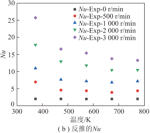 吴玉新副教授：毫米级颗粒在湍流场中的传热及着火特性