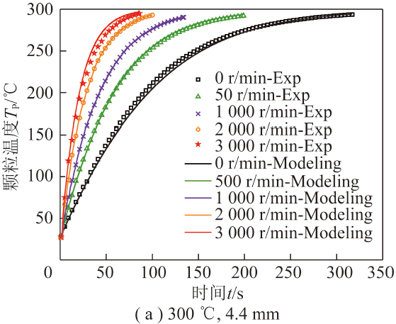 吴玉新副教授：毫米级颗粒在湍流场中的传热及着火特性