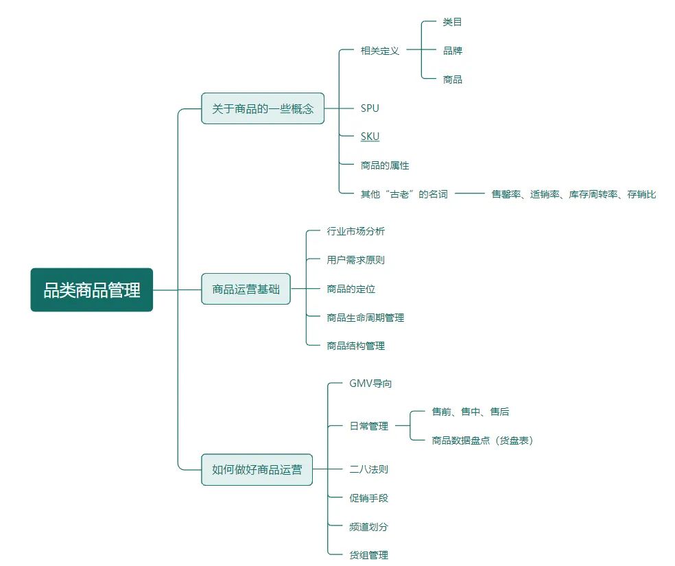 品类运营基础：如何做好商品管理？