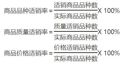 品类运营基础：如何做好商品管理？