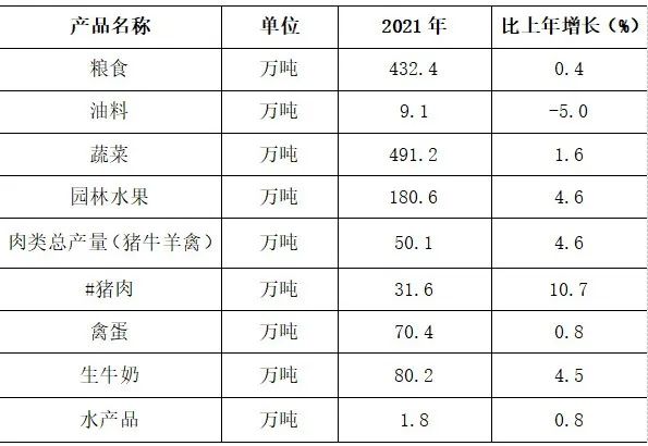 河北省石家庄市2021年国民经济和社会发展统计公报发布