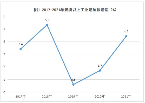 河北省石家庄市2021年国民经济和社会发展统计公报发布