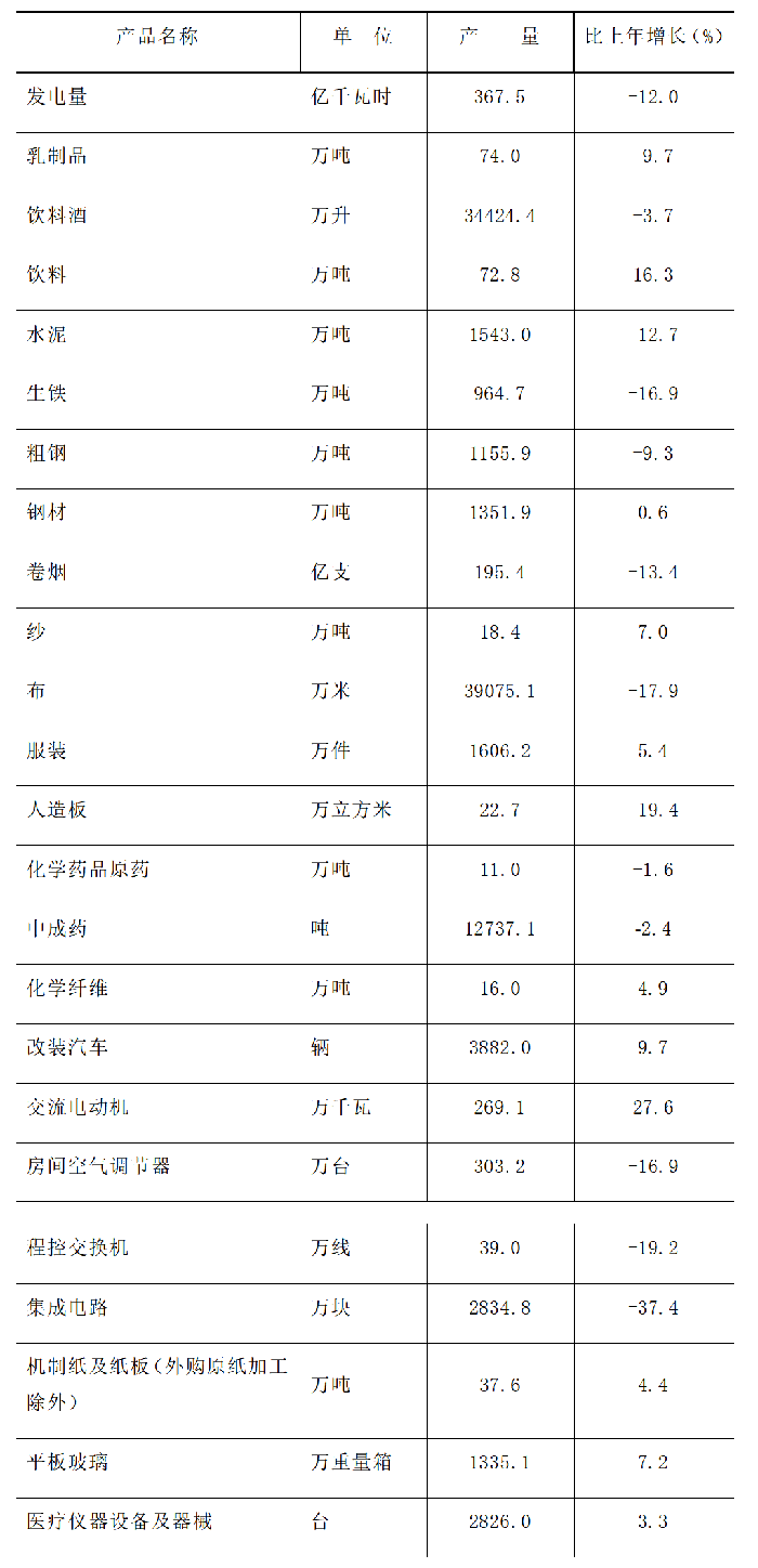 河北省石家庄市2021年国民经济和社会发展统计公报发布