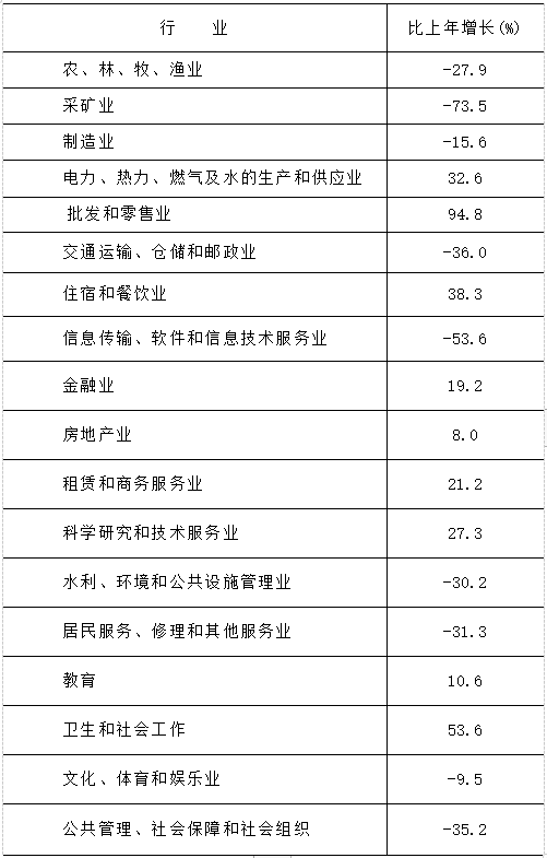 河北省石家庄市2021年国民经济和社会发展统计公报发布