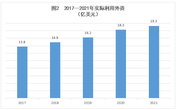 河北省石家庄市2021年国民经济和社会发展统计公报发布