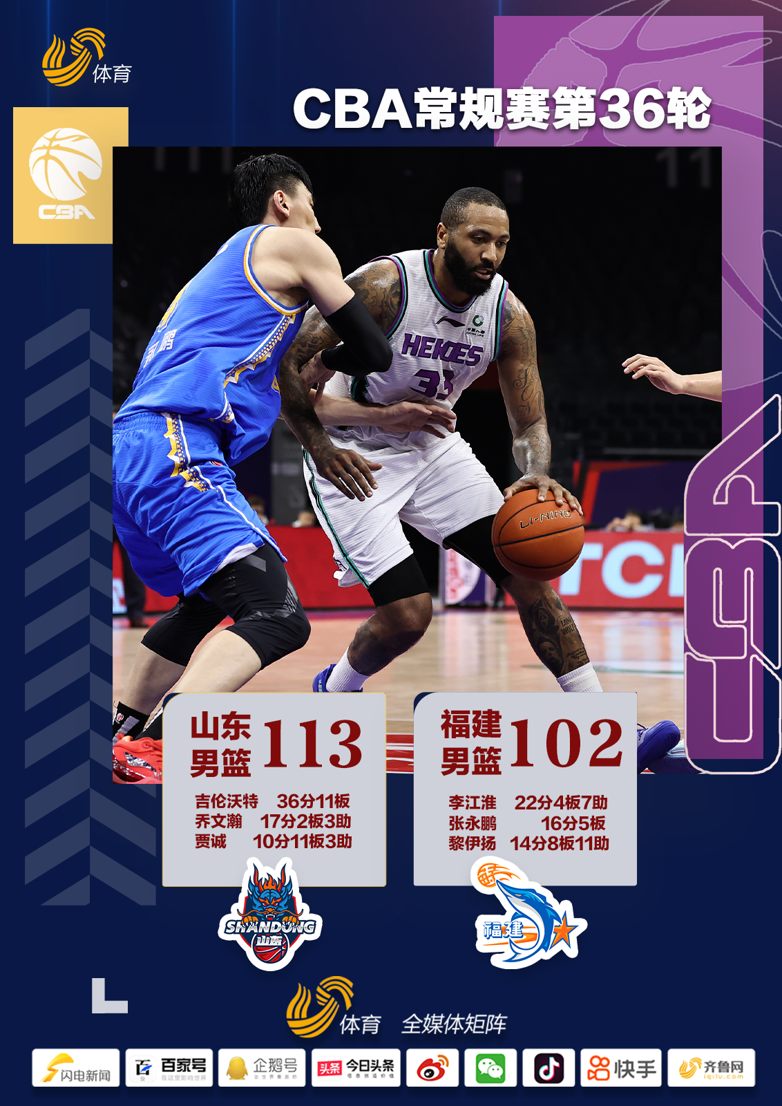 福建体育频道在线回放观看(吉伦沃特砍36分11篮板 山东高速男篮113