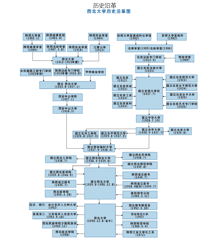 2017年中国大学综合排名榜（大学丨中国）