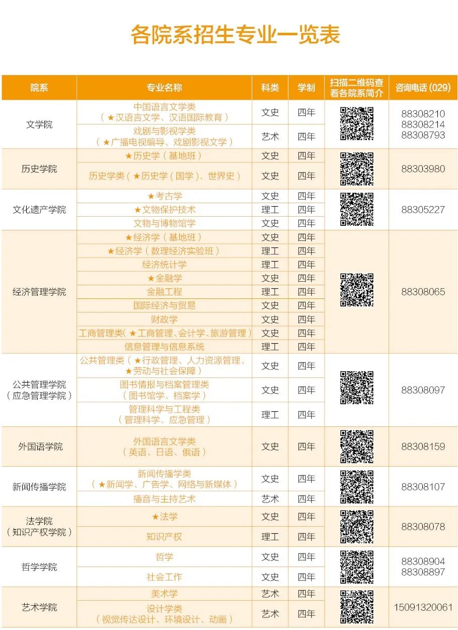 大学丨中国“最穷”211？别乱说！这所百年院校实力很强