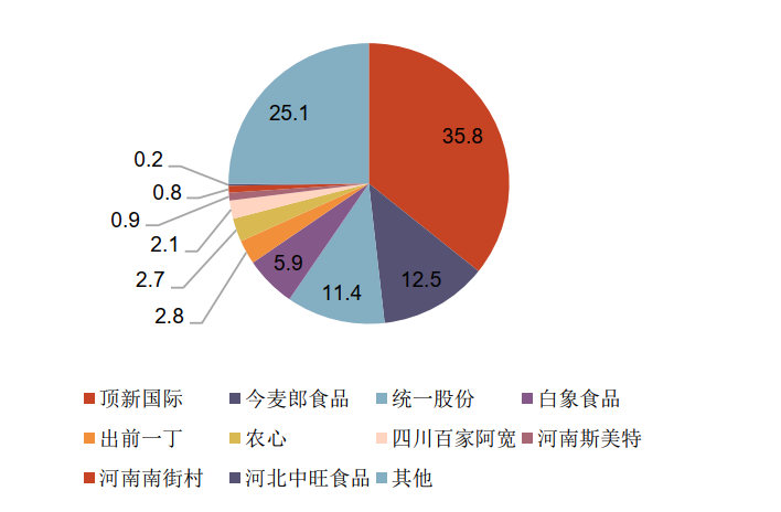 一坛酸菜坑了两个巨头，中国泡面内斗30年