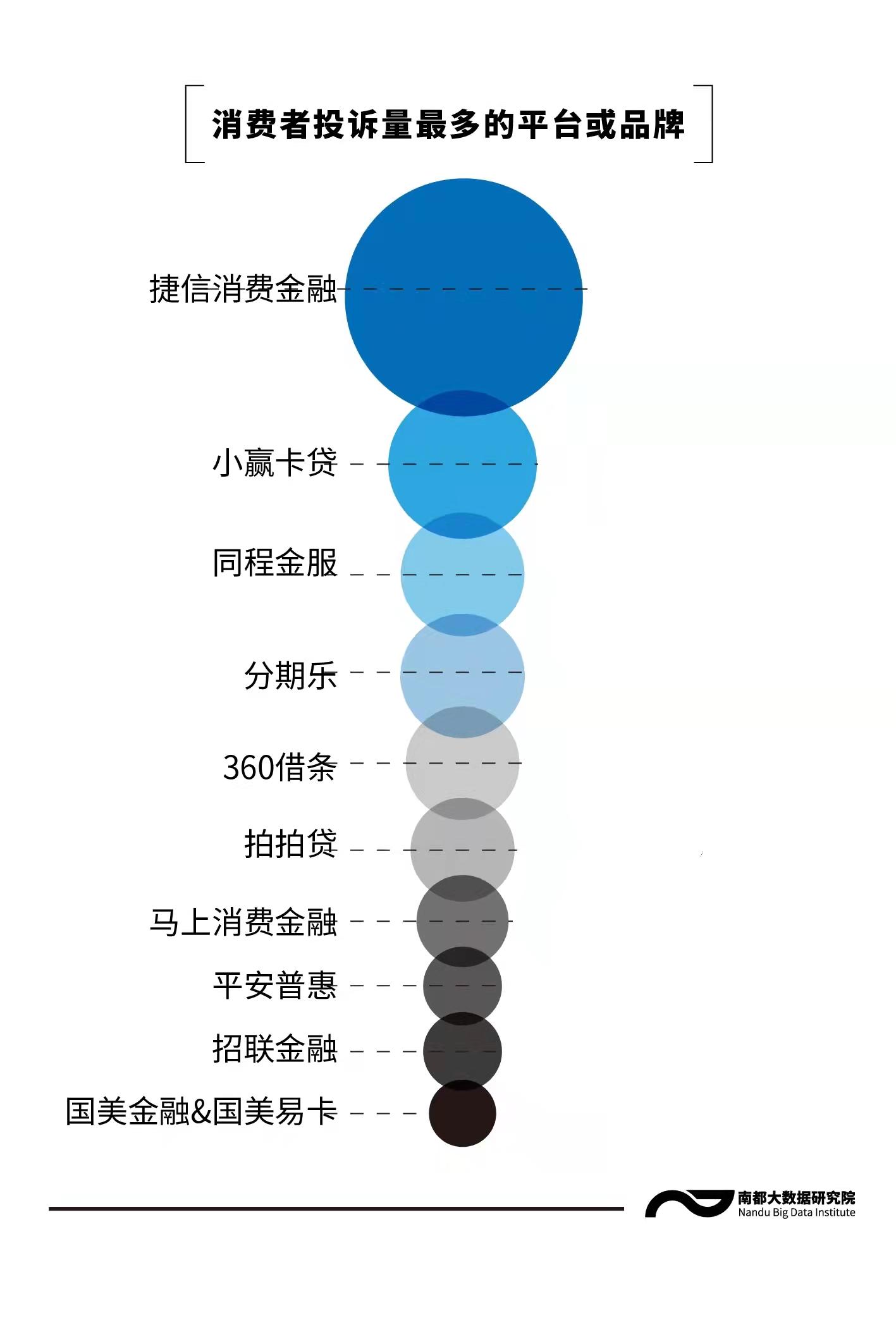 消费贷满意度调查：最反感短视频贷款广告、优惠券诱导申贷