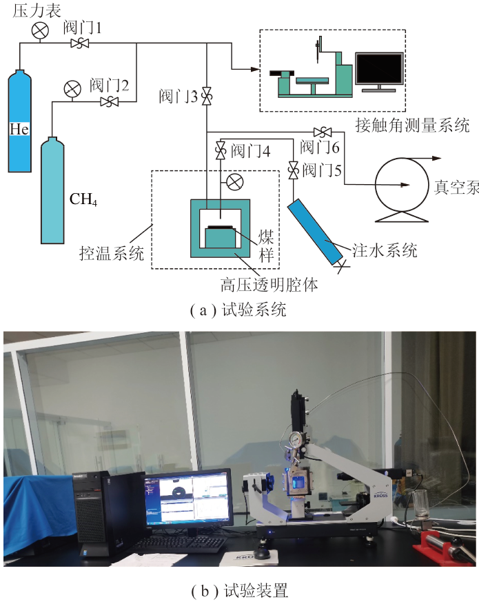 魏建平教授：瓦斯氛围下煤水固液接触特征
