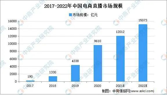 双面直播间：0.1元买粉丝，3800元封对手