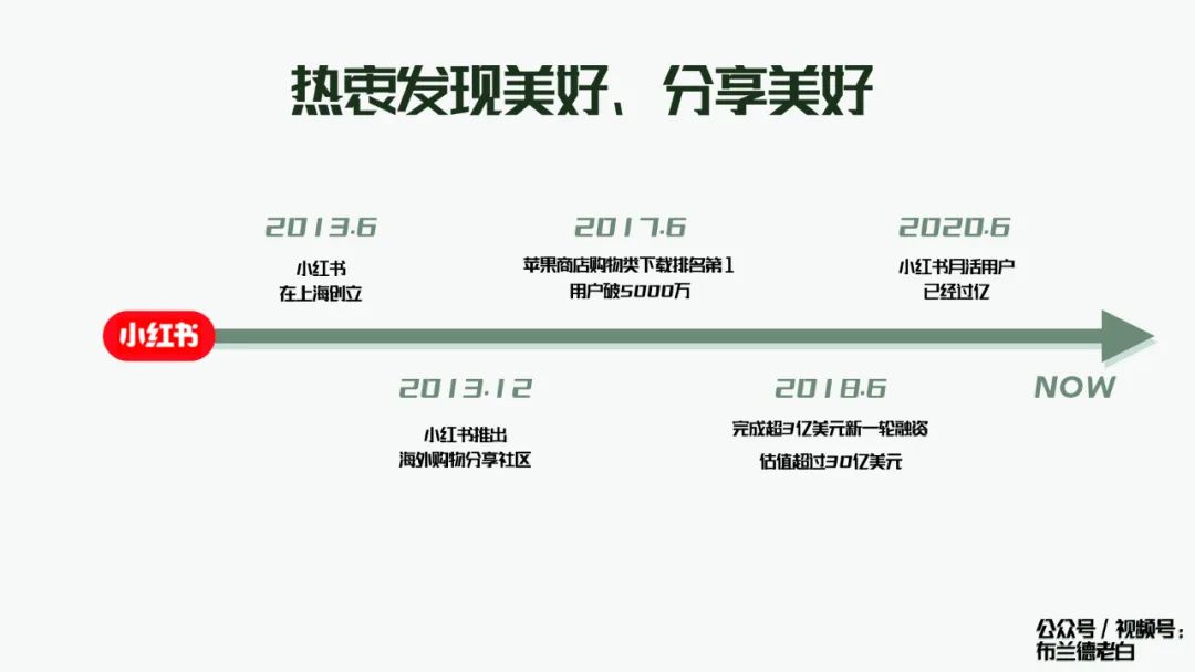 万字梳理品牌小红书种草割草指南