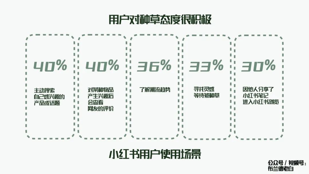 產品設計專業大學排名萬字梳理品牌小紅書種草割草指南