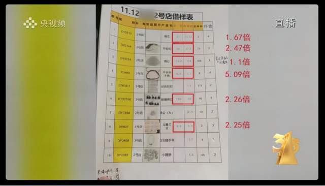 追击3·15：偷窥手表还在卖、虚假评论还在刷、土坑酸菜遭灭顶