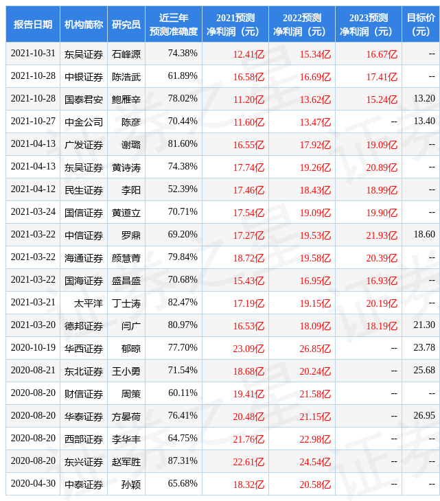 中银证券：给予祁连山买入评级