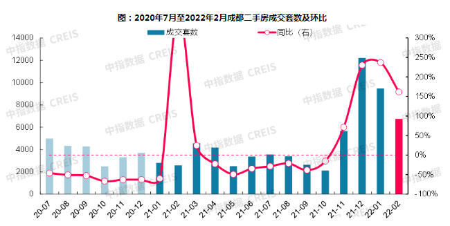 房贷放松信号明显，成都买房作业「划重点」