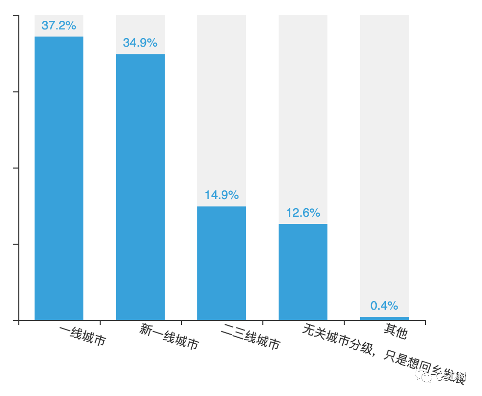 宁愿“大小周”、每天只写 200 行代码、月薪 8k-17k 人群再涨！揭晓中国开发者真实现状