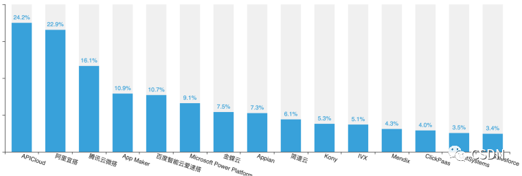 宁愿“大小周”、每天只写 200 行代码、月薪 8k-17k 人群再涨！揭晓中国开发者真实现状